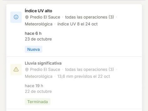 Historial de alertas del predio