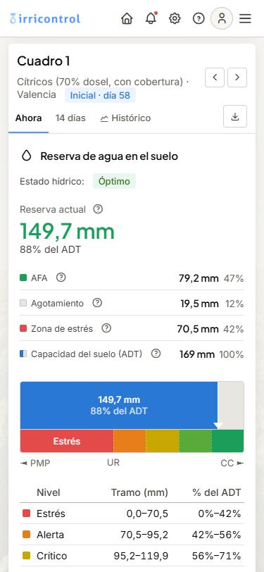 Balance hídrico: la reserva de agua en el suelo de una operación