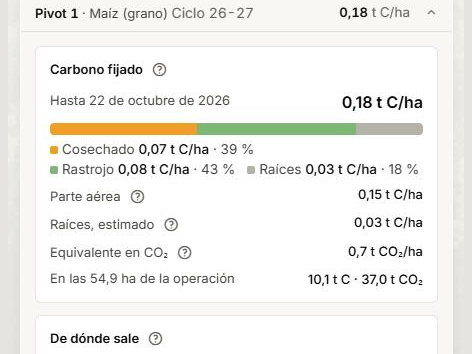 Carbono fijado por el cultivo en un ciclo