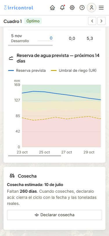 Balance hídrico: la reserva prevista para los próximos 14 días